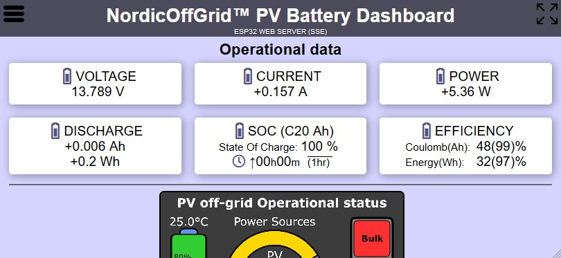 NordicOffGrid™ PV Battery Dashboard