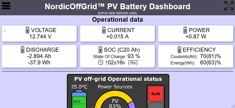 NordicOffGrid™ PV Battery Dashboard