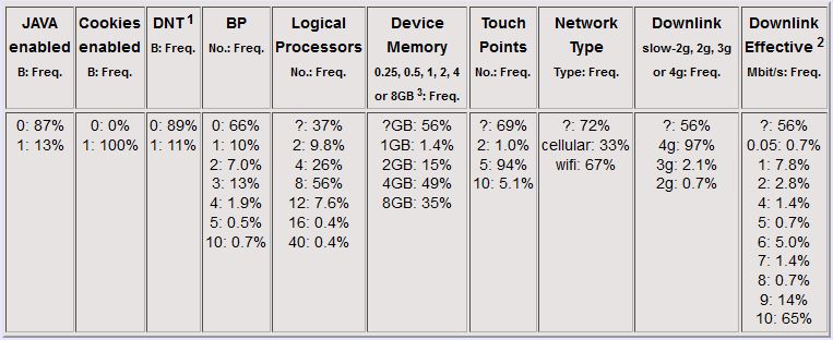 Data Table