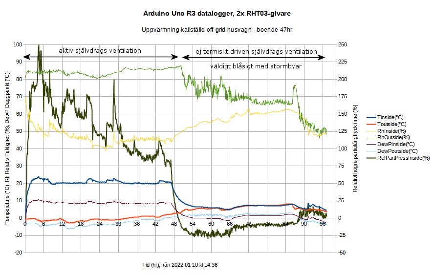 Arduino datalogger