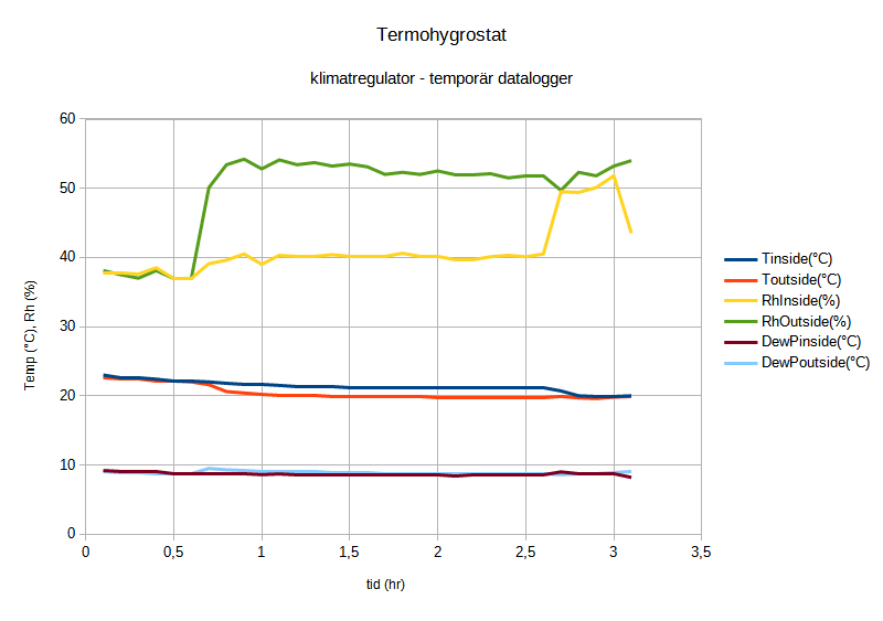 SD-card log data