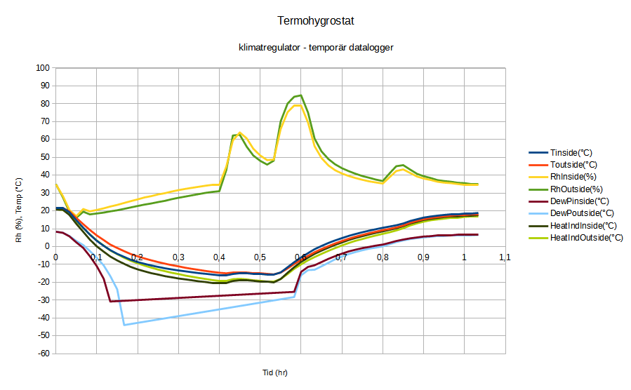 SD-card log data