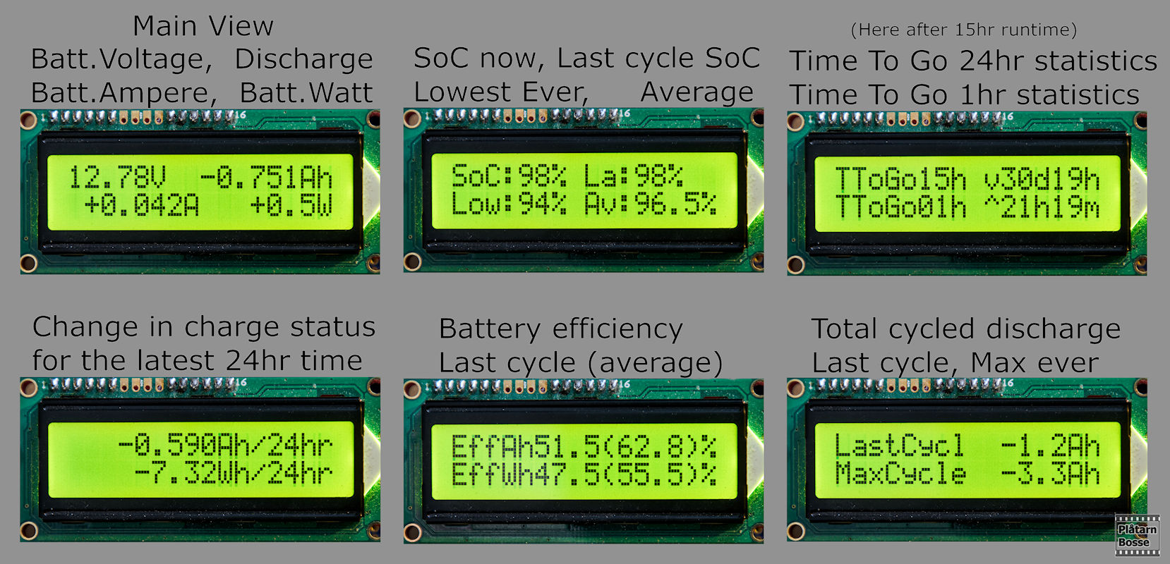 LCD display views