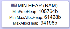 Min Heap statestik