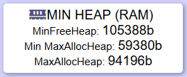 Min Heap statestik