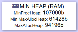 Min Heap statestik