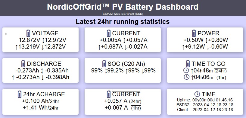 NordicOffGrid™ PV Battery Dashboard