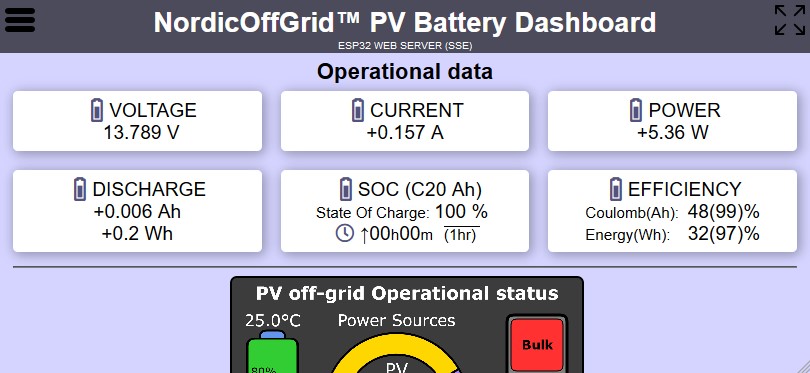 NordicOffGrid PV Battery Dashboard