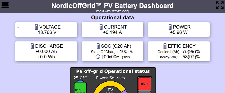 NordicOffGrid™ PV Battery Dashboard