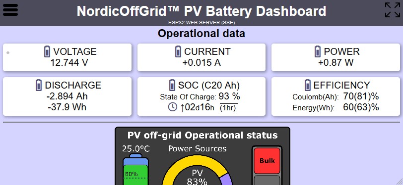 NordicOffGrid™ PV Battery Dashboard