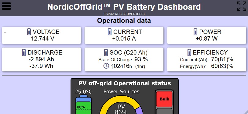 NordicOffGrid PV Battery Dashboard