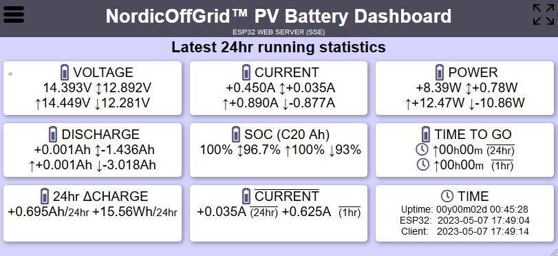 NordicOffGrid™ PV Battery Dashboard