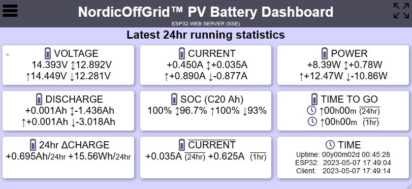 NordicOffGrid PV Battery Dashboard