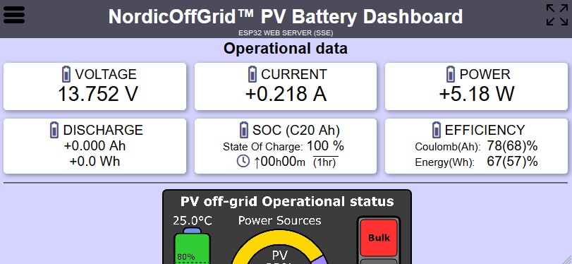 NordicOffGrid™ PV Battery Dashboard