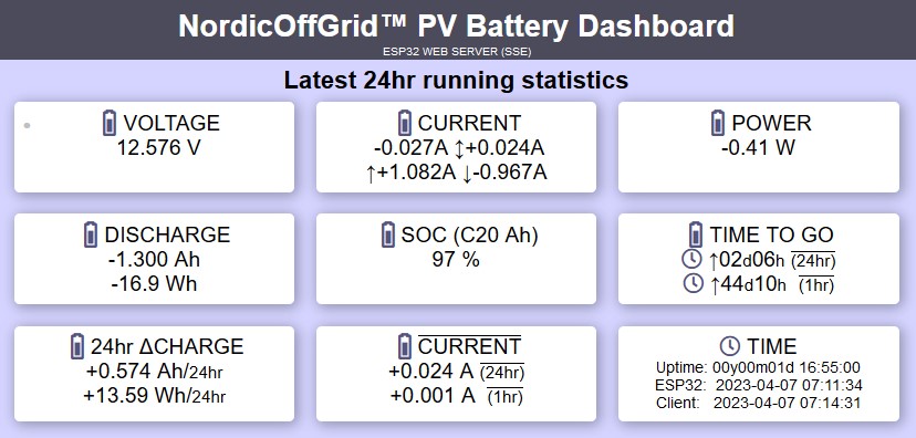 NordicOffGrid™ PV Battery Dashboard