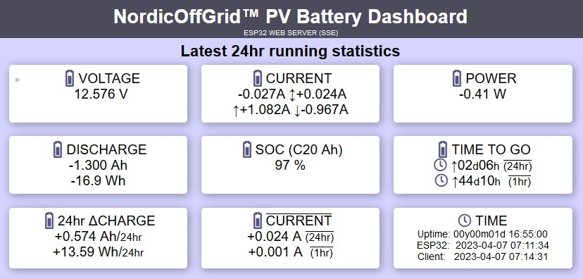 NordicOffGrid PV Battery Dashboard