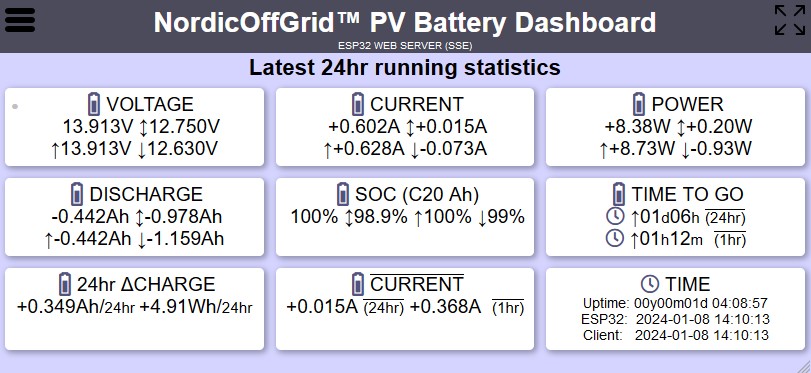 Latest 24h running statistics