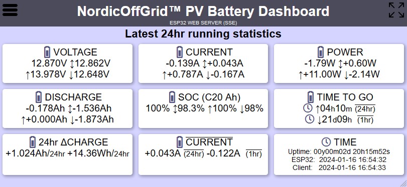 Latest 24h running statistics