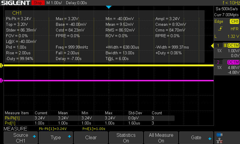 ESP32 Task frekvens & exekvering