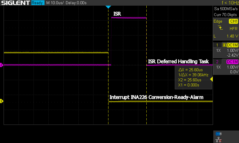 ESP32 ISR - deferred interrupt processing latency, Min