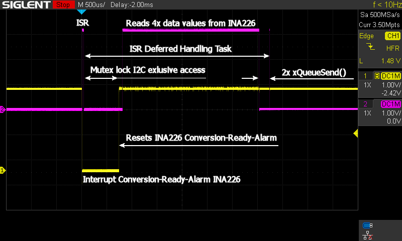 ESP32 deferred interrupt processing