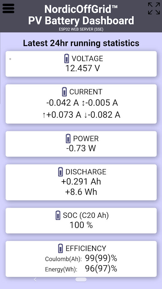 24hr running statistics