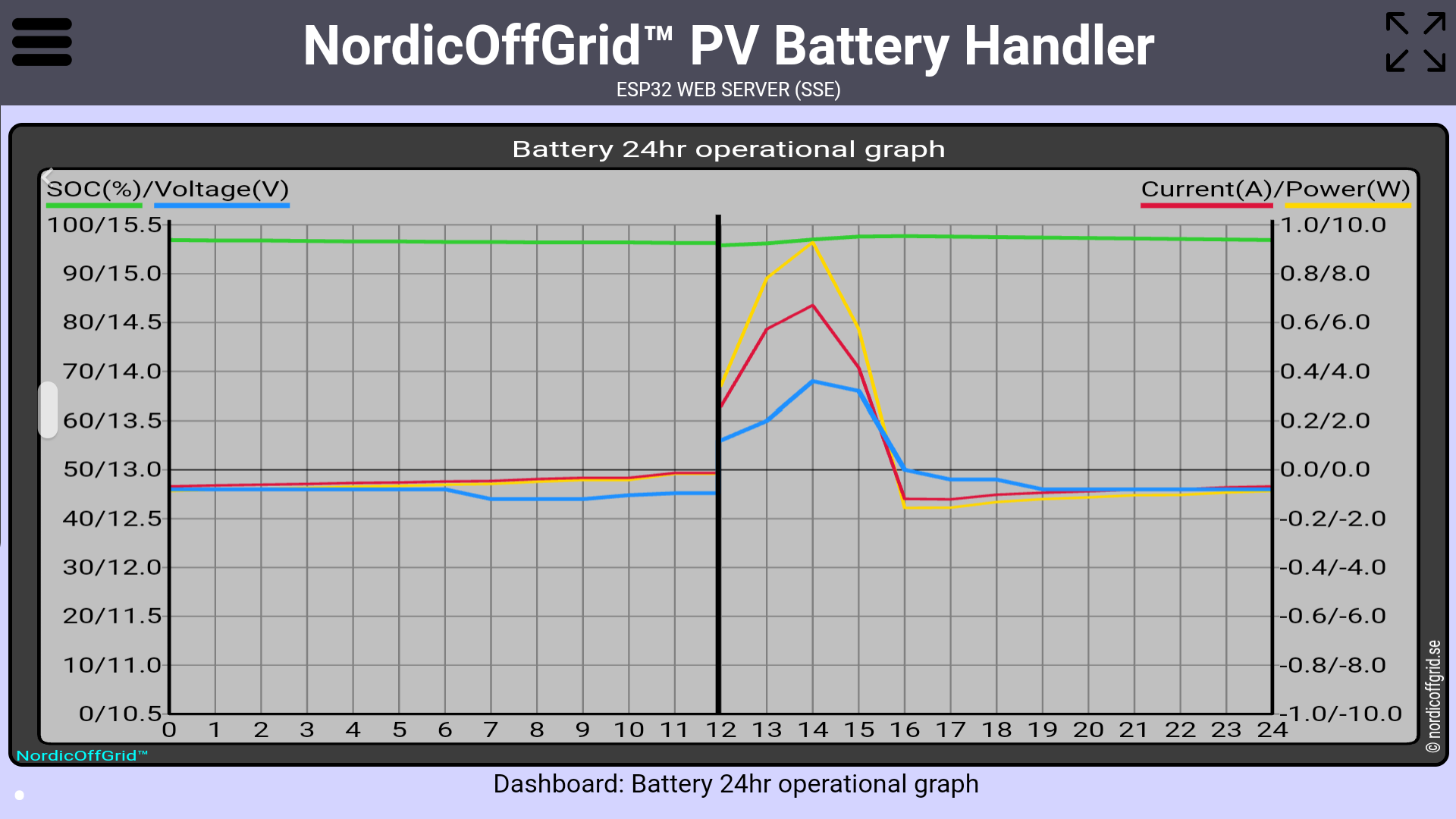 Battery 24hr operational graph