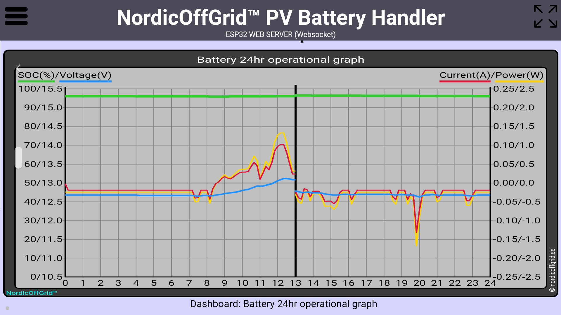 Battery 24hr operational graph