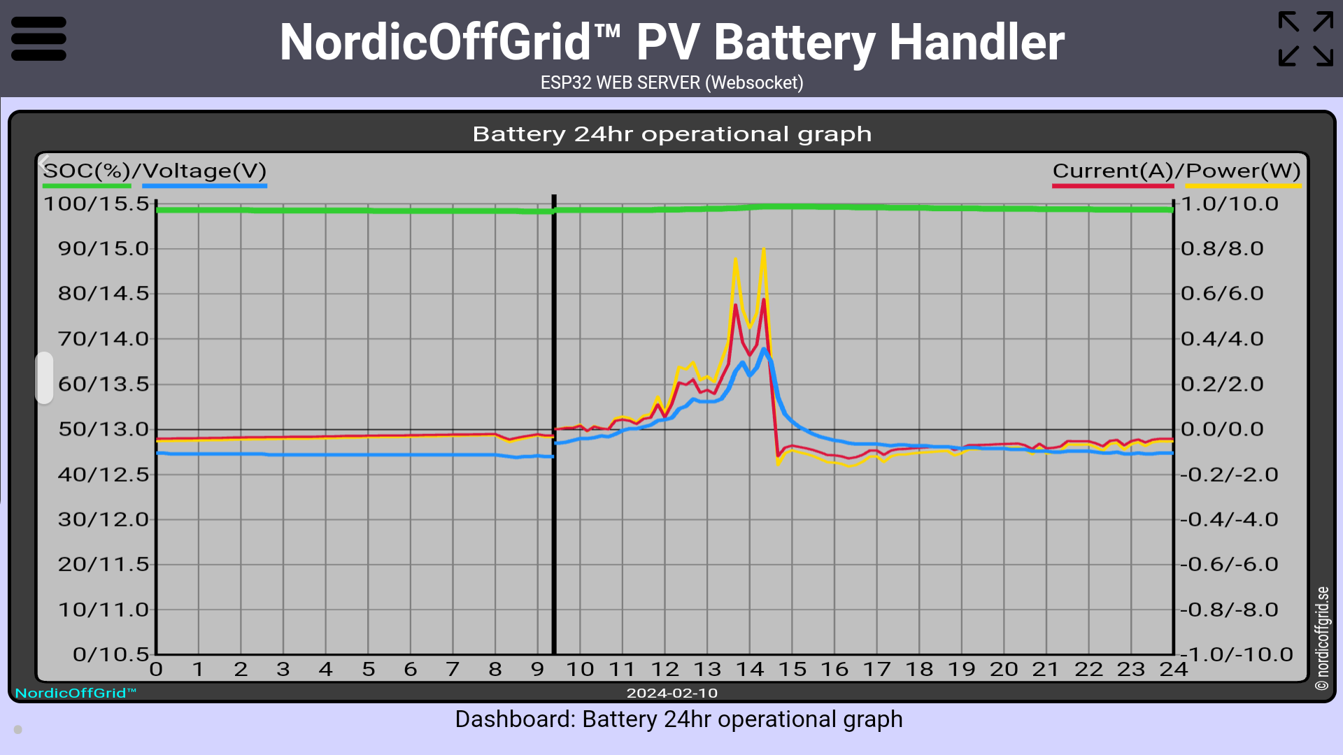 Battery 24hr operational graph