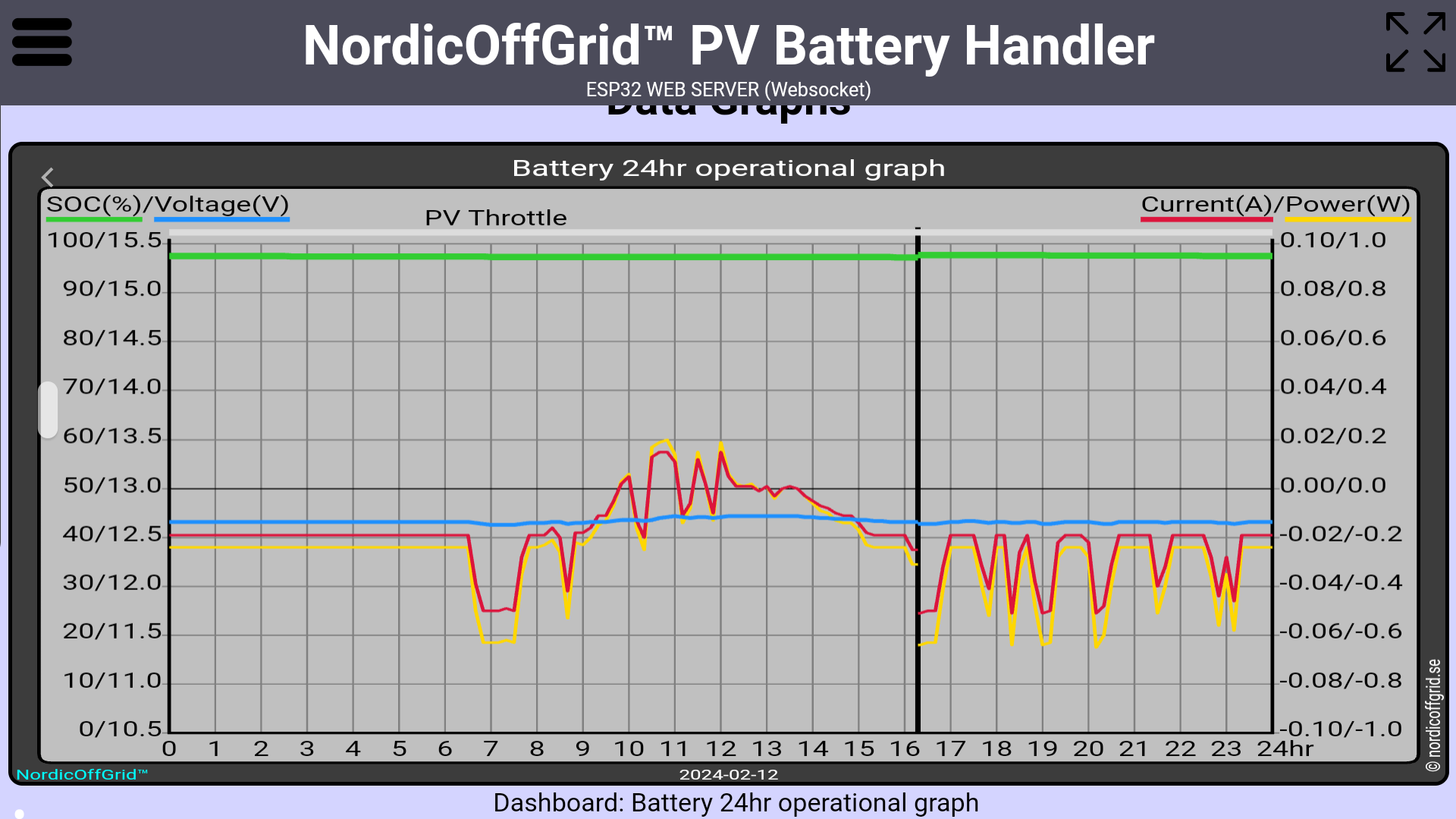 Battery 24hr operational graph