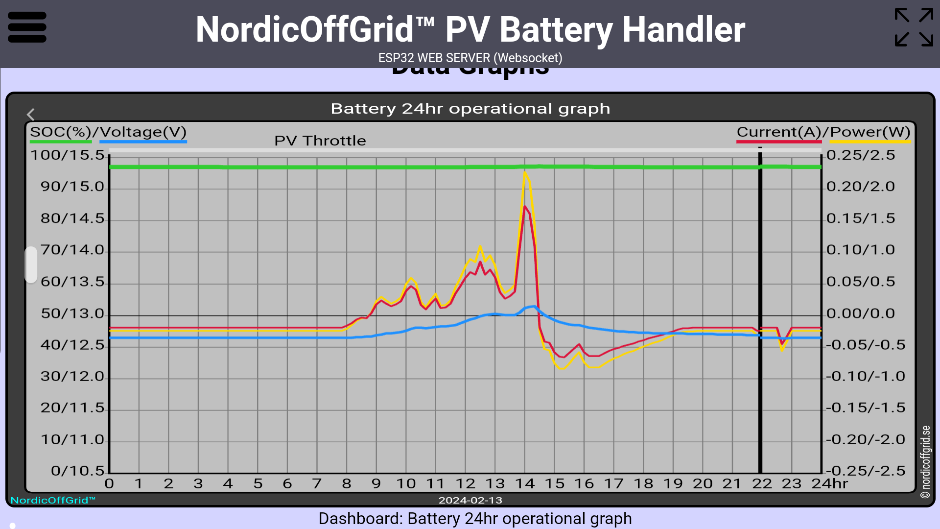 Battery 24hr operational graph