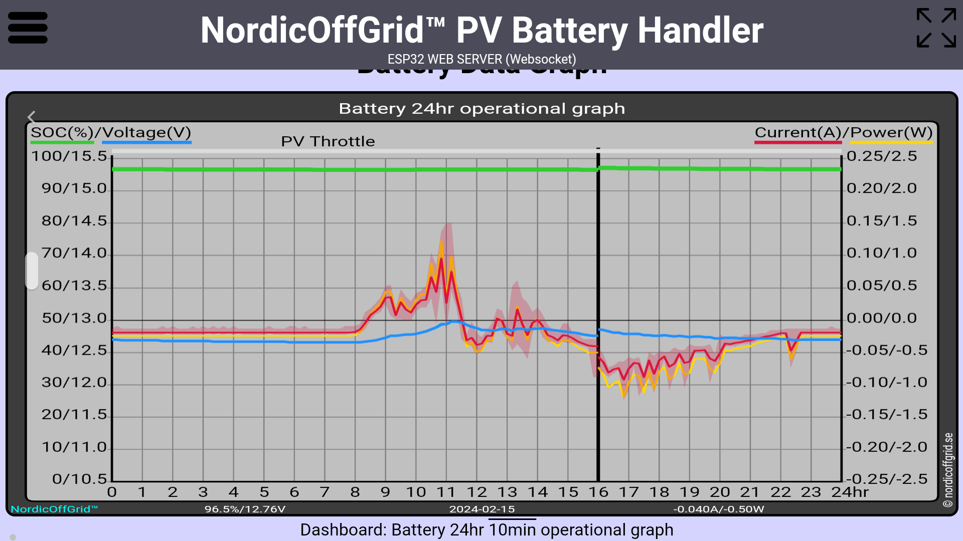 Battery 24hr operational graph