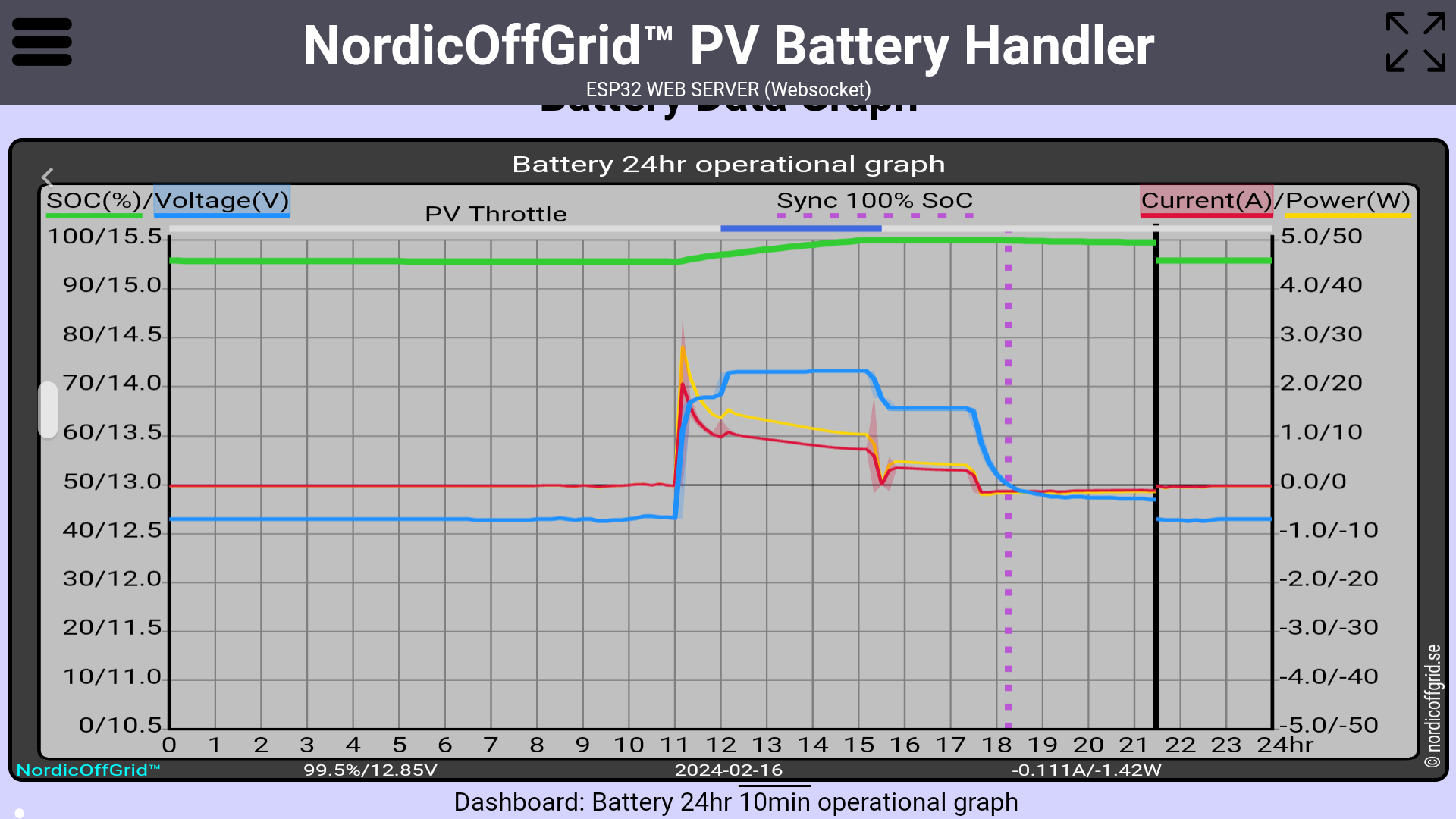 Battery 24hr operational graph