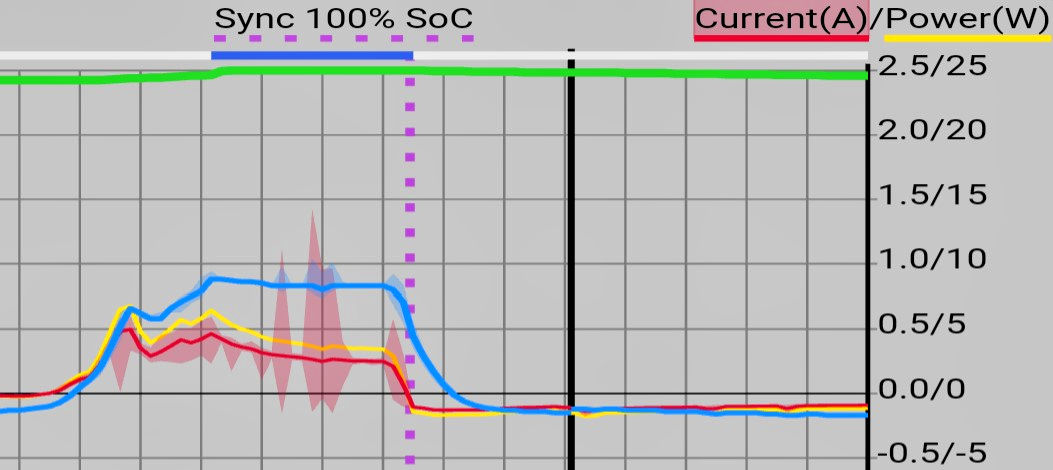 Battery 24hr operational graph