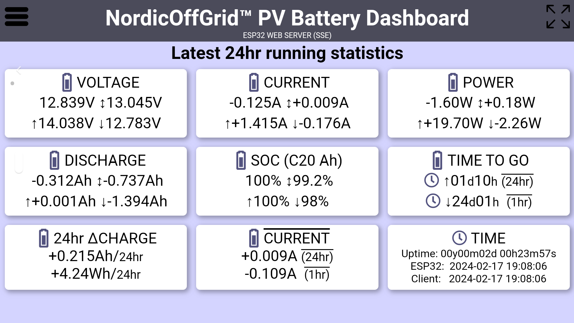 Latest 24hr running statistics