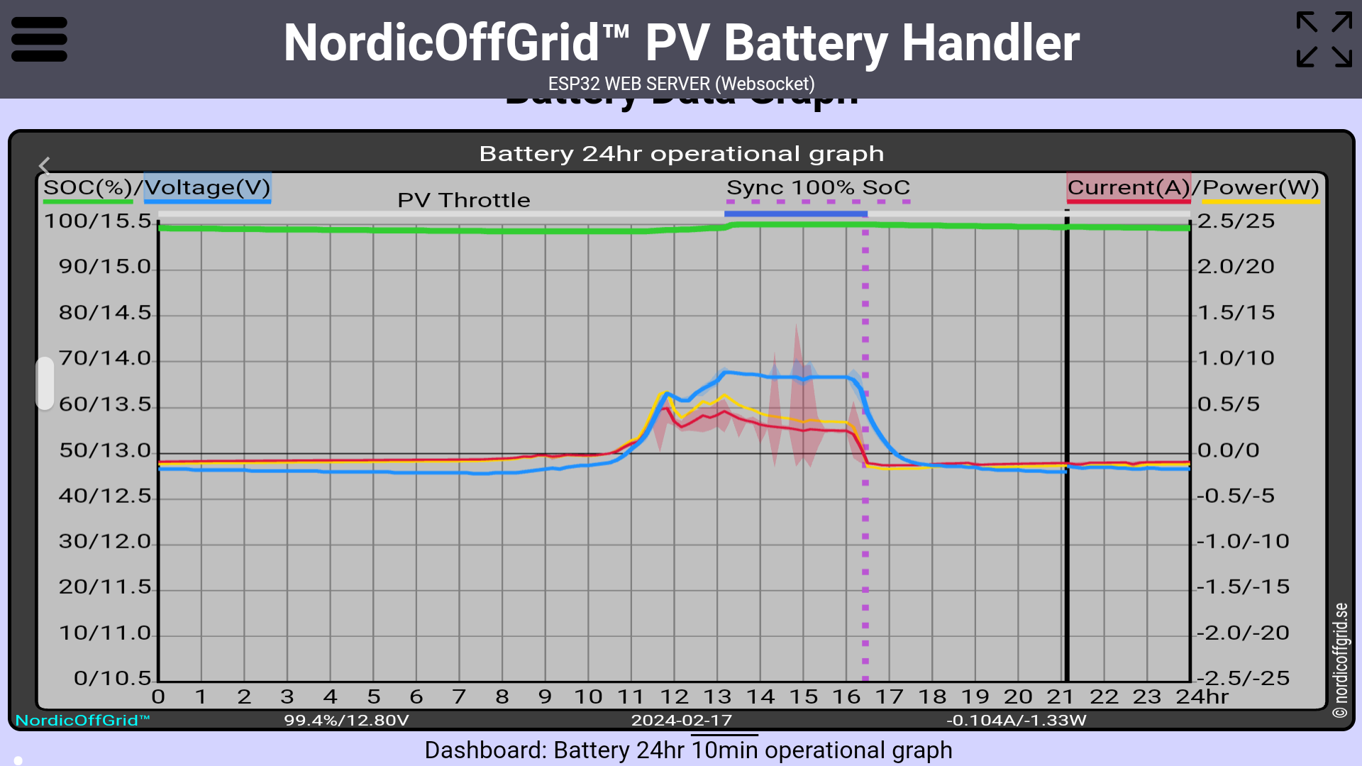 Battery 24hr operational graph