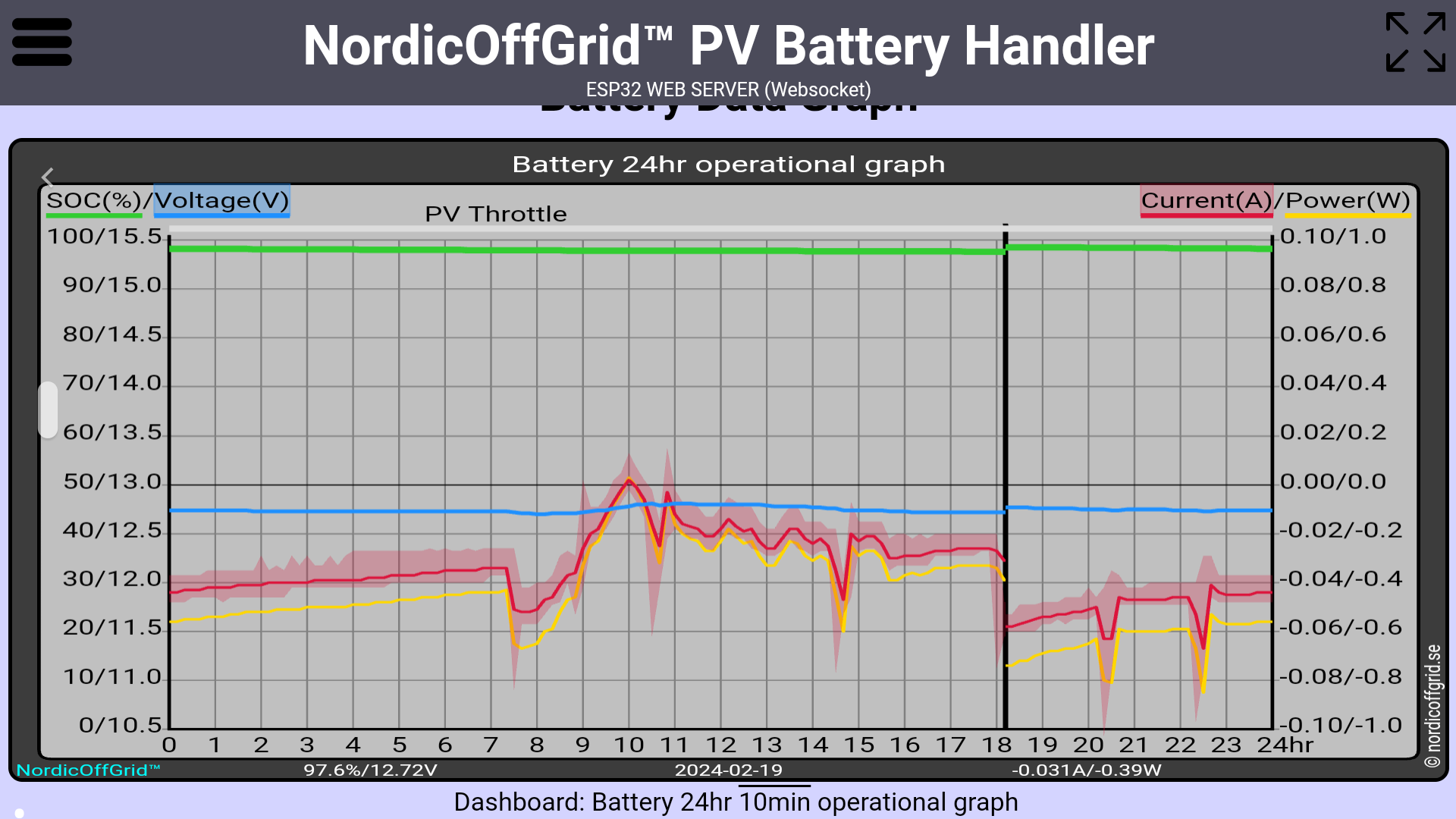 Battery 24hr operational graph