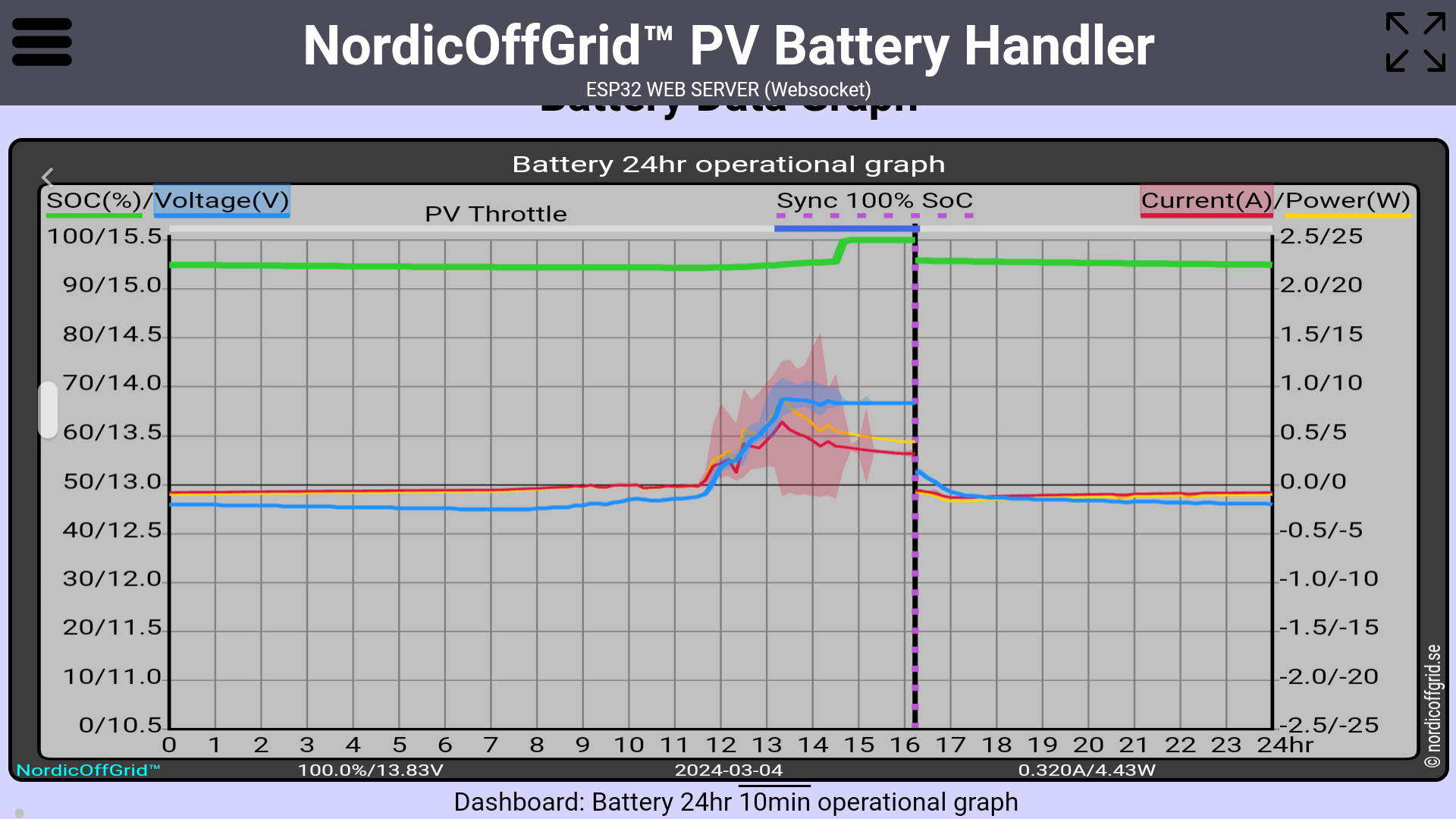 Battery 24hr operational graph