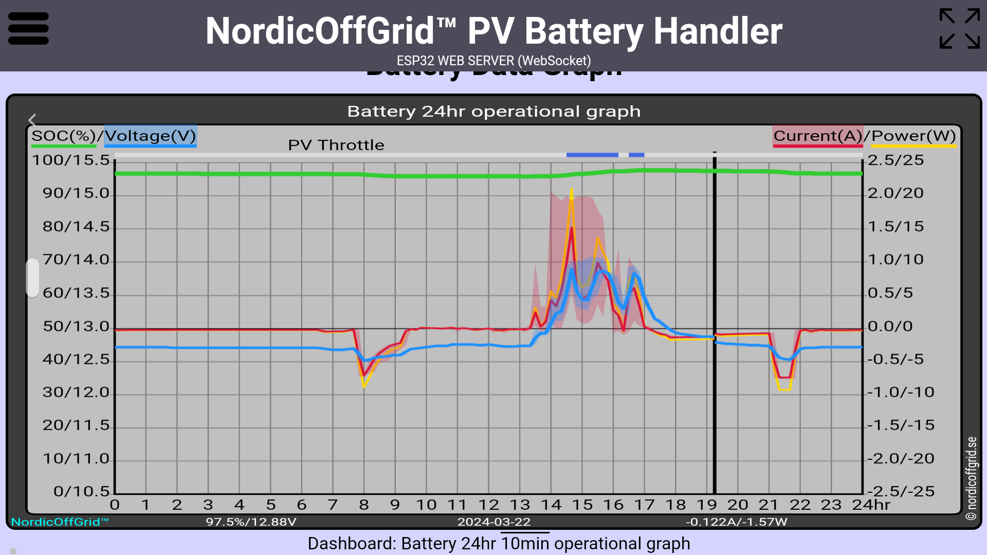 Battery 24hr operational graph