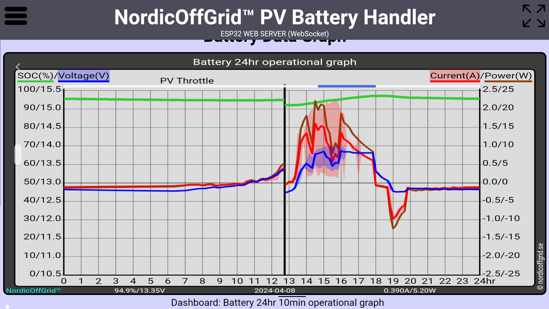 Battery 24hr operational graph