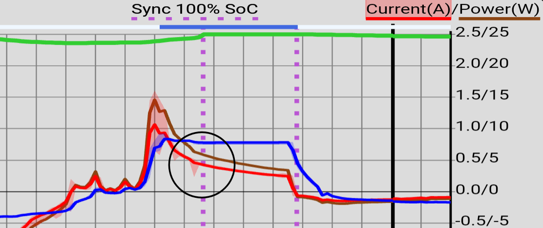 Battery 24hr operational graph