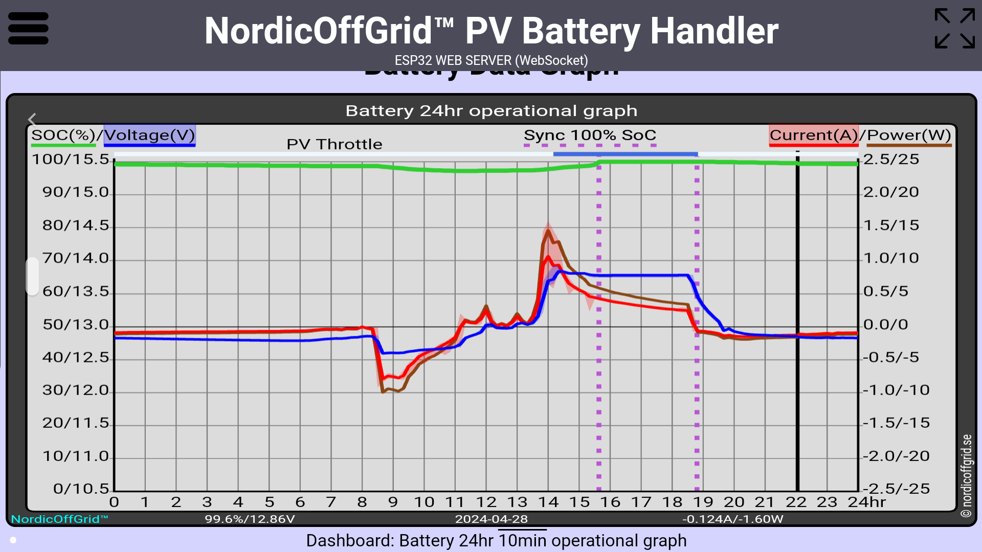 Battery 24hr operational graph