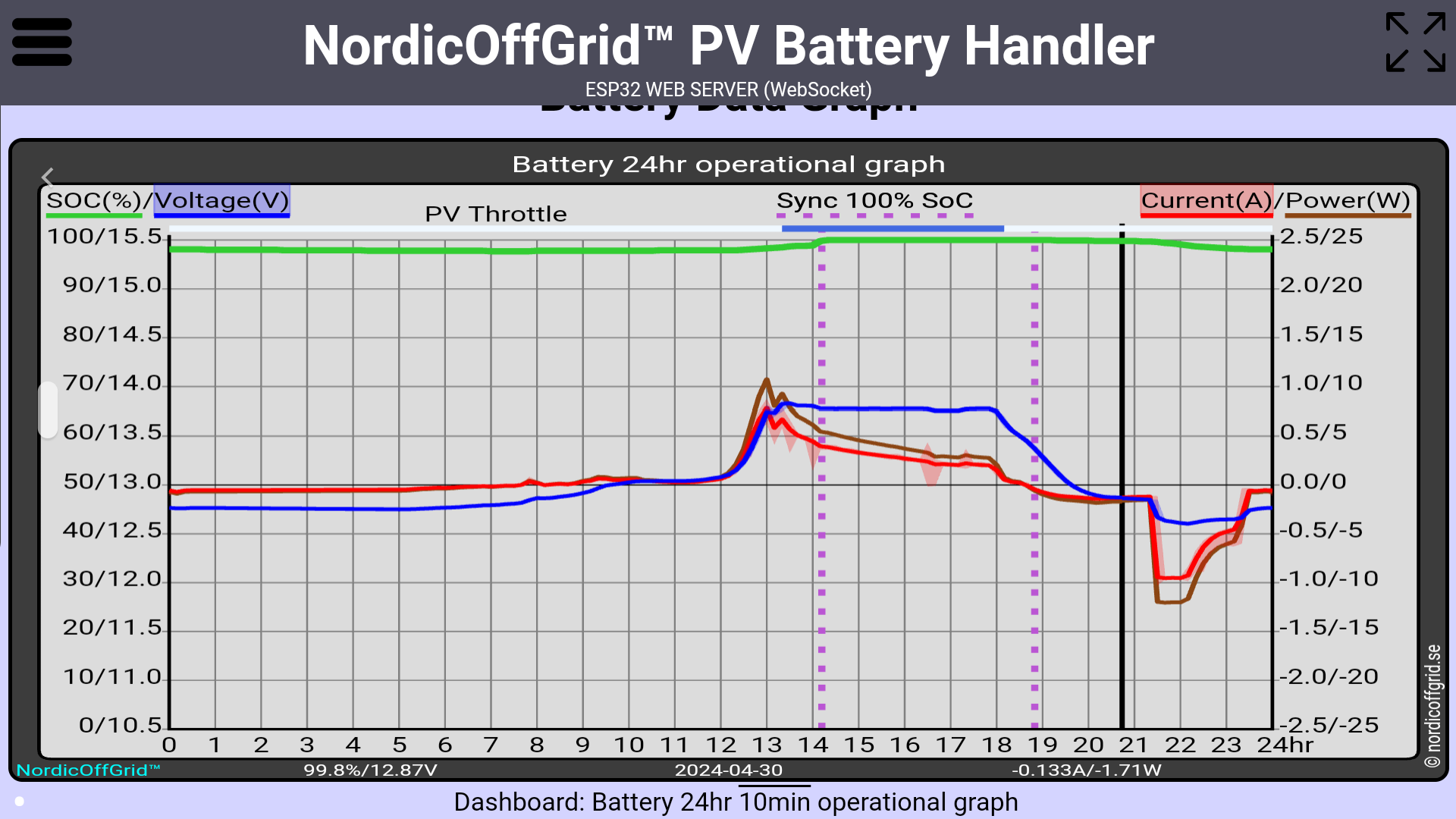 Battery 24hr operational graph