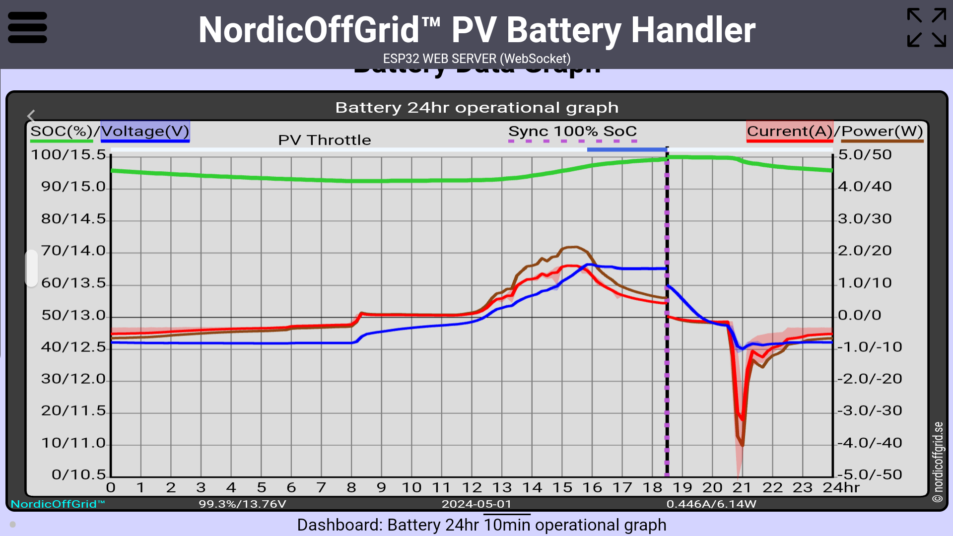 Battery 24hr operational graph