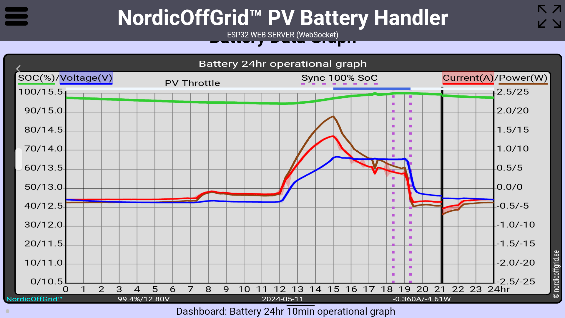 Battery 24hr operational graph