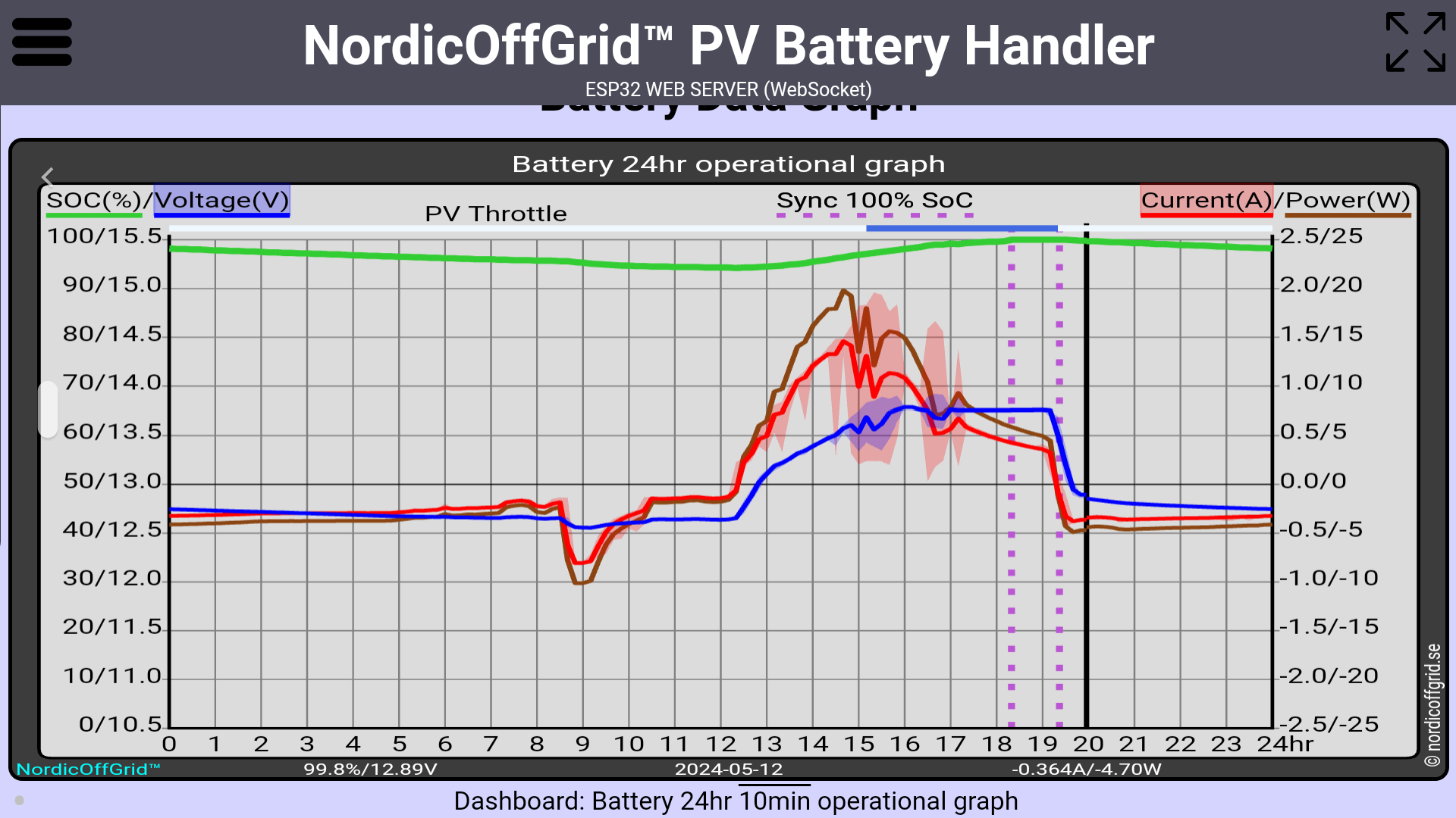 ESP32-batterimonitor