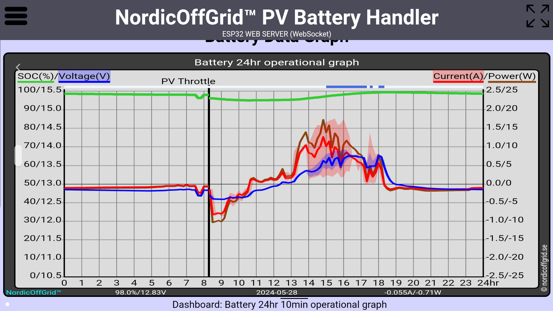 Battery 24hr operational graph