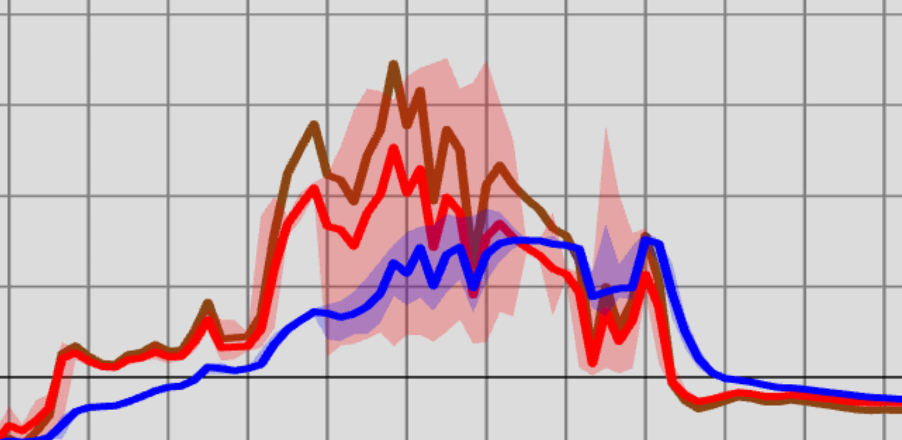 Battery 24hr operational graph
