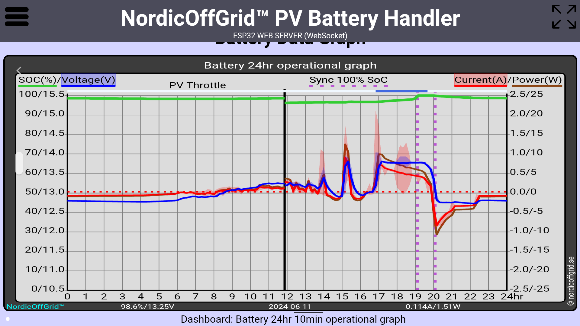 Battery 24hr operational graph