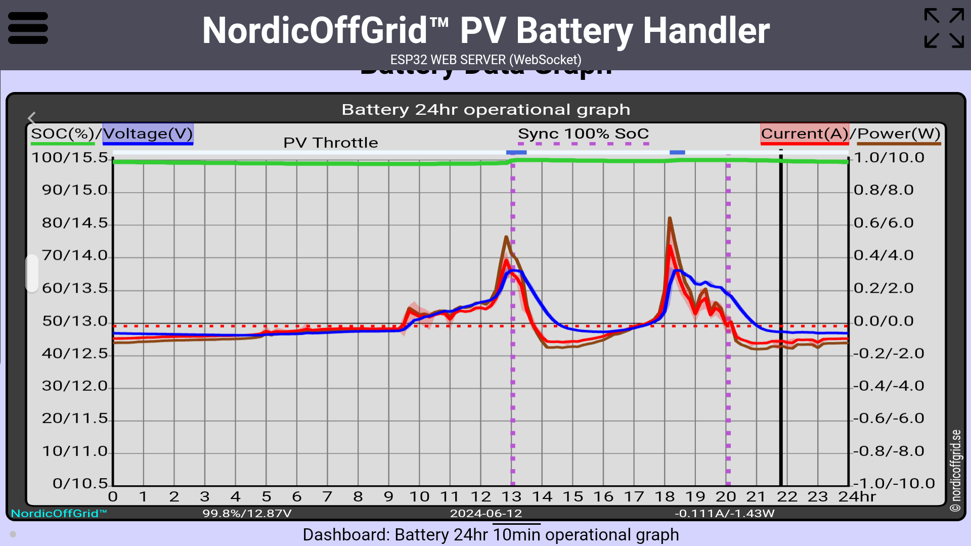 Battery 24hr operational graph